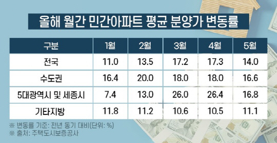 `̻` ȭ? 浵 1 8000 